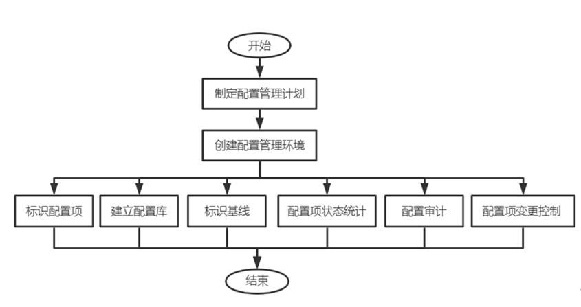 元素对齐