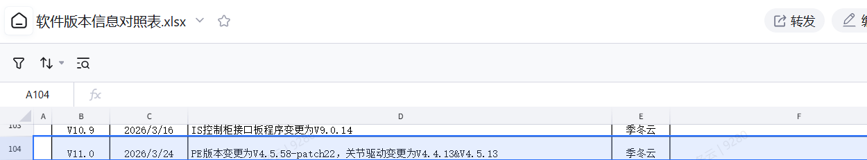 工艺切换日期
