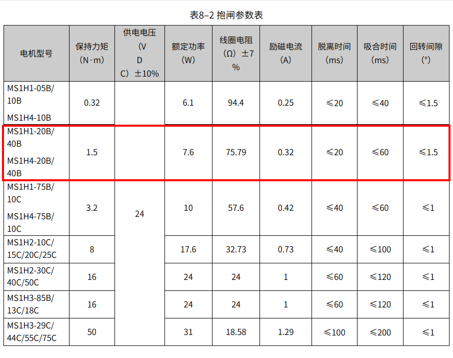 MS1H4 系列电机型号选型表