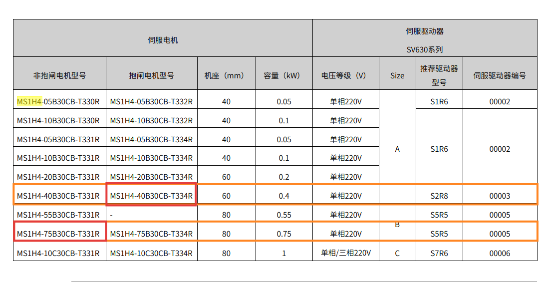 MS1H4 系列电机抱闸参数表