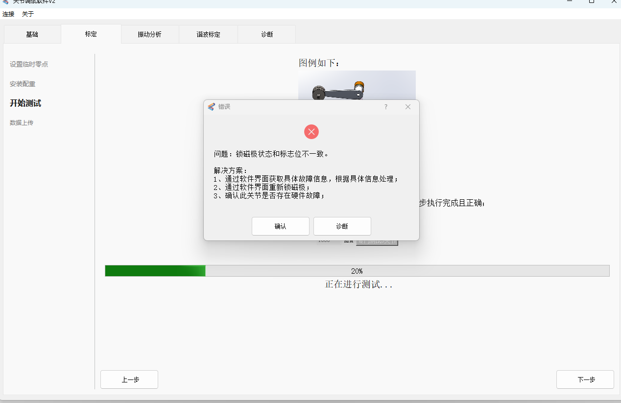 异常处理流程